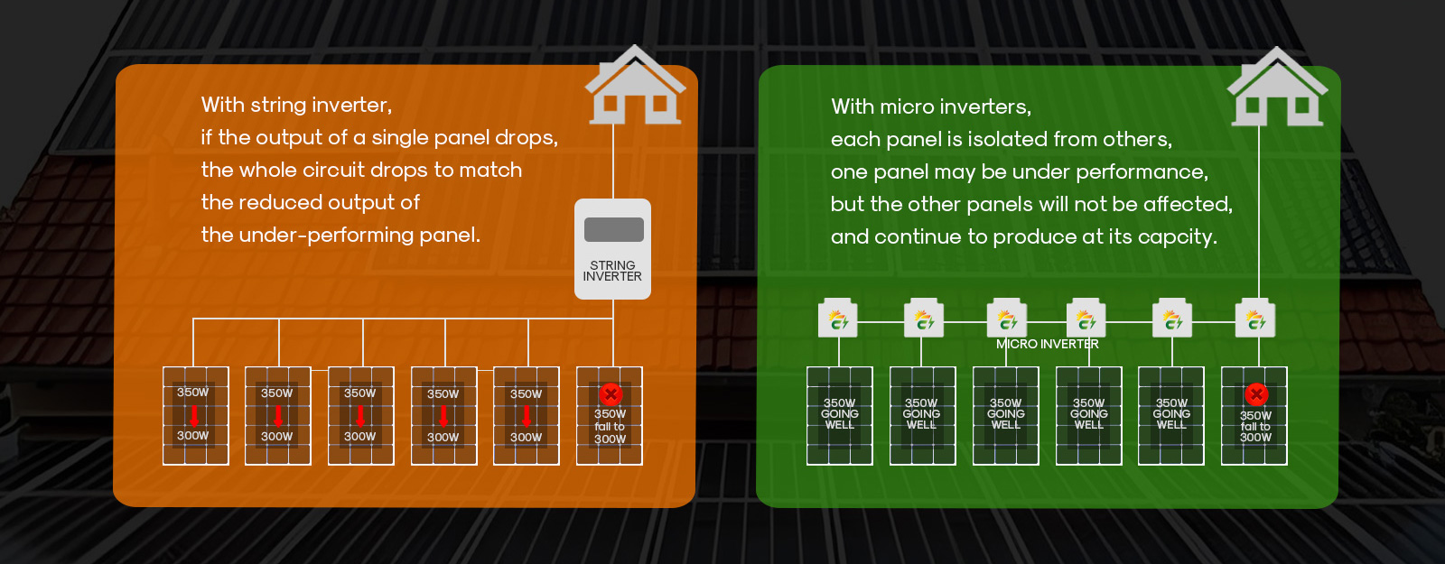 enspeed-microinverters.jpg